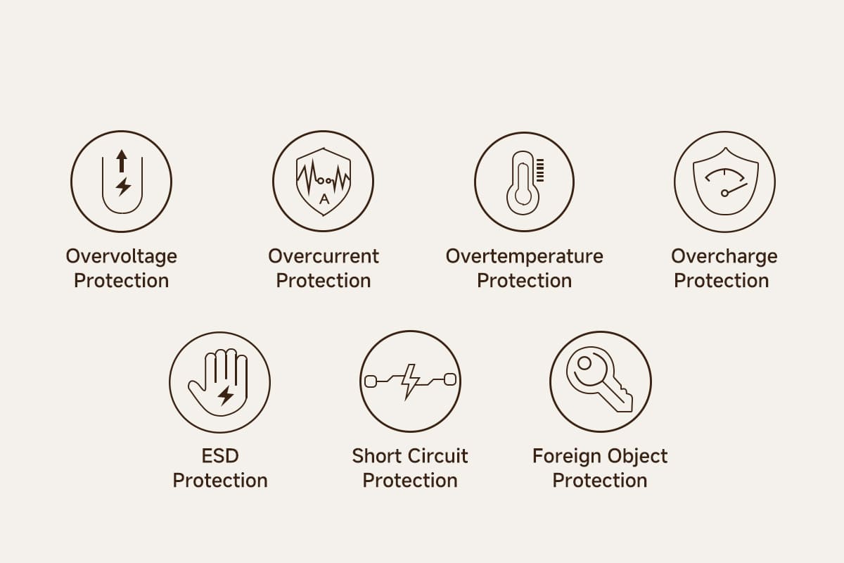 SwanScout 501S multi-safety protections including overvoltage overcurrent overtemperature overcharge ESD short circuit and foreign object