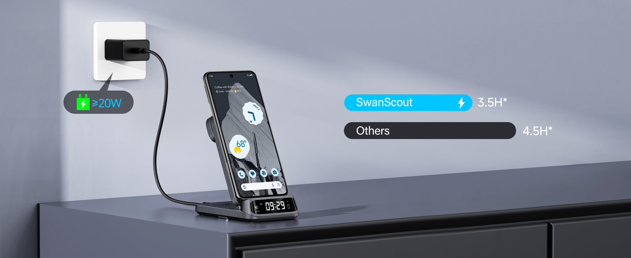 Charging comparison: Pixel 8 Pro charges in 3.5 hours with SwanScout 708G2 vs. 4.5 hours on other wireless chargers