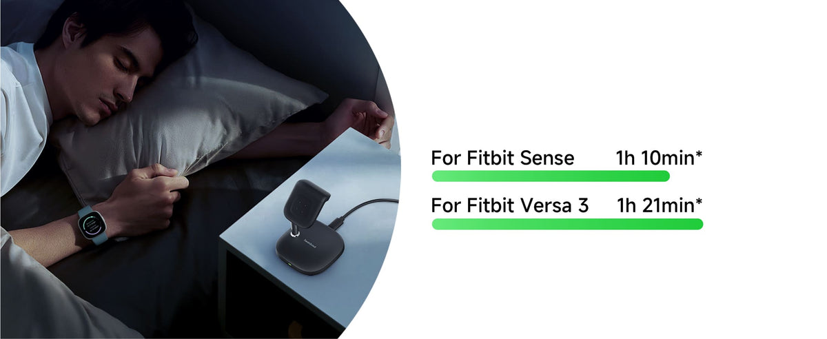 Charging time for Fitbit Sense and Fitbit Versa 3 on the SwanScout 505FB